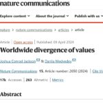 How Cultural Values Diverge Around The World