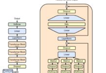 AI Is Provoking Reconsideration Of Philosophy