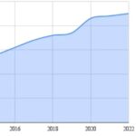 Feeling Uncreative? Put Down Your Phone