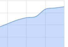 Feeling Uncreative? Put Down Your Phone