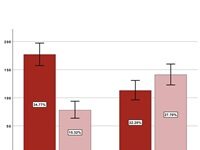 “Reading Dies In Complexity” — Research Shows Online News Consumers Want Headlines To Be Simple