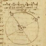 Why Did Leonardo da Vinci Use Mirror-Writing? Probably Not To Keep Things Secret