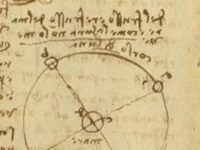 Why Did Leonardo da Vinci Use Mirror-Writing? Probably Not To Keep Things Secret