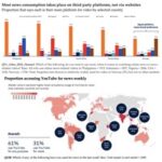 The Online News Media Is About To Try Another “Pivot To Video”