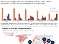 The Online News Media Is About To Try Another “Pivot To Video”