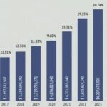 Report: Music Industry Grew ~11 Percent In 2023