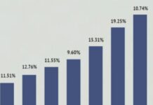 Report: Music Industry Grew ~11 Percent In 2023