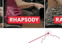 They Tracked This Musician’s Heartbeats During Her Marathon Rachmaninoff Performance