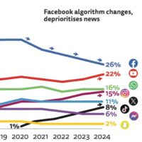 Who’s Consuming The News And Why Not