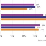 Survey: Most Canadians Got Their Audiobooks For Free In 2023