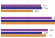 Survey: Most Canadians Got Their Audiobooks For Free In 2023