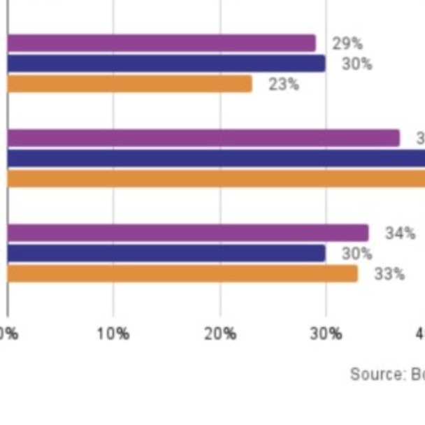 Survey: Most Canadians Got Their Audiobooks For Free In 2023