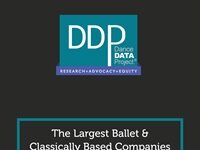 Analysis: U.S. Ballet Companies’ Budgets Rebounded In The Year After The Pandemic Collapse
