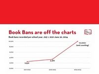 Because Of New State Laws, Book Bans In U.S. Schools Are Soaring