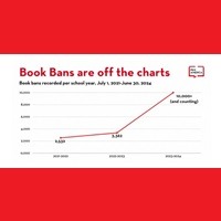 Because Of New State Laws, Book Bans In U.S. Schools Are Soaring