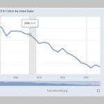 About 40% Of Jobs In U.S. Book Publishing Have Disappeared Since 1997