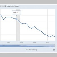 About 40% Of Jobs In U.S. Book Publishing Have Disappeared Since 1997