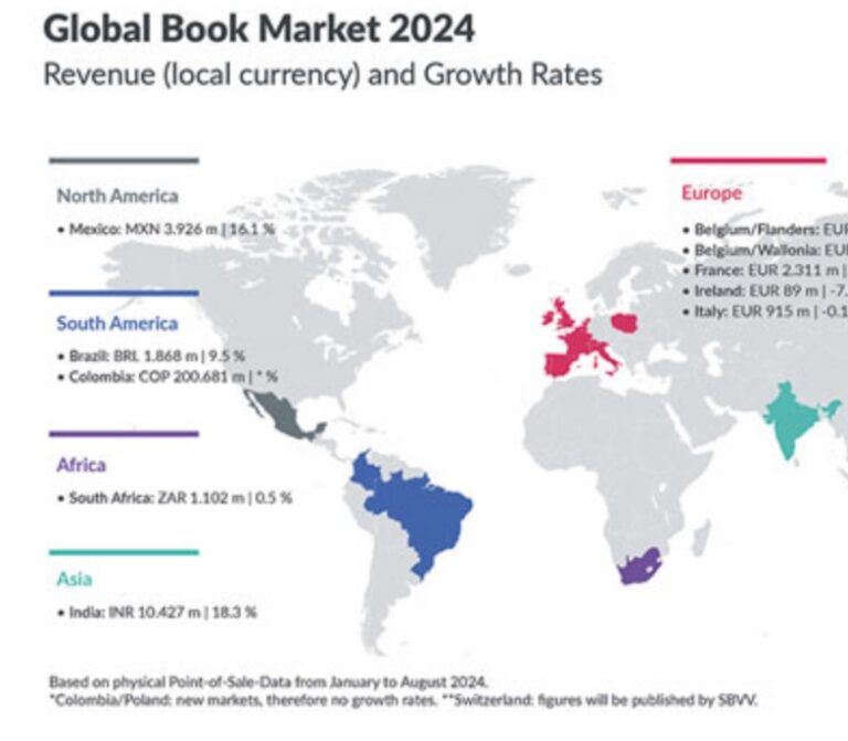 Where (And How) The International Book Market Is Growing