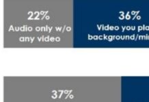 Report: Podcast-Listening Continues Strong Growth