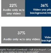 Report: Podcast-Listening Continues Strong Growth