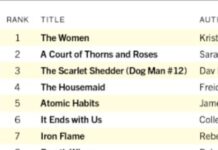 US Book Sales Ticked Up In 2024