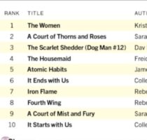 US Book Sales Ticked Up In 2024