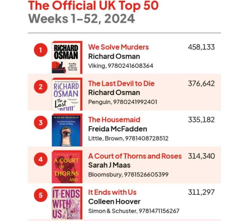 British Fiction Generated Record Sales In 2024