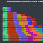 Tracking The Rising Costs Of Streaming Subscriptions