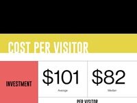 U.S. Museums Might Be Better Off Financially If They Made General Admission Free: Report