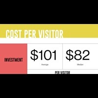 U.S. Museums Might Be Better Off Financially If They Made General Admission Free: Report
