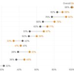 Americans Say They Want To Read More Books. So Why Don’t They?