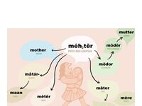 6,500 Years Ago, Maybe 100 People Spoke This Language. Now It’s The Source For Almost Every Word You Say.