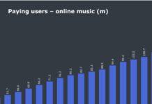 UMG Posts Strong First Quarter Music Earnings