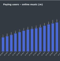 UMG Posts Strong First Quarter Music Earnings