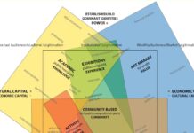 The Art World Has Fragmented Into Five Fields