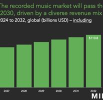 Music Industry Projections For The Next Seven Years