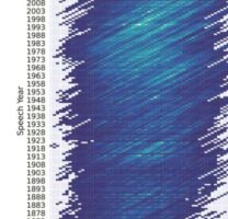 Study: As Language Changes, People Of All Ages Adapt (Not Just The Young)