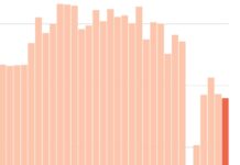 An Awful Summer At The Movie Box Office