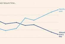 How Our Screens Are Changing How We Interact With The World