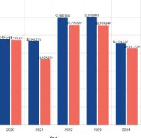 Data: How US Arts Are Doing