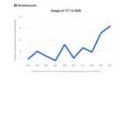 Dictionary.com’s 2025 Word of The Year Is — Well, Is It Even A Word?