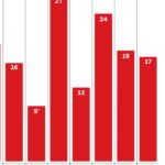 Hollywood Has Slipped Dramatically In Diversifying