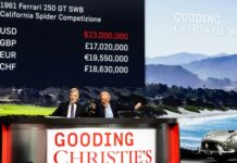 The Art Market Roars Back In the Fall