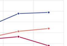 By The Numbers: How Arts Organizations Have Fared In The Past Six Years