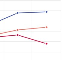 By The Numbers: How Arts Organizations Have Fared In The Past Six Years