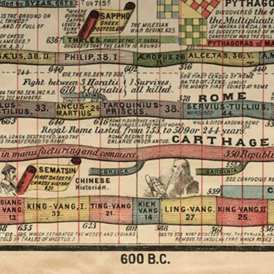 Time Didn’t Used To Be Linear