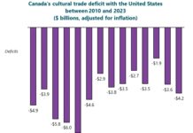 Understanding The Trade In Culture Between The US And Canada