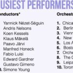 The Year In Classical Music Statistics — The Busiest Performers, Orchestras, Etc…