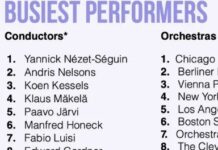 The Year In Classical Music Statistics — The Busiest Performers, Orchestras, Etc…