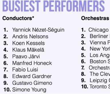 The Year In Classical Music Statistics — The Busiest Performers, Orchestras, Etc…